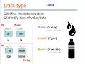 java program understand data type primitive and reference
