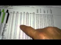 Using RIT scores to Enhance Instruction