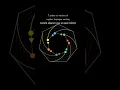 Download Lagu Motion in 2d - Kinematics