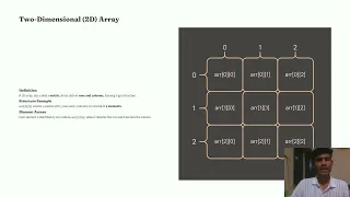 Array Data Structure for presentation