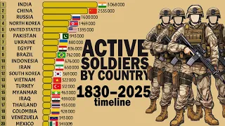 Active Military Personnel by Country 1830 2025 Bar Chart Race