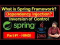 What is Spring Framework Dependency Injection Inversion of Control Spring Core Module HINDI