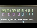 Nibbles Bytes Binary Hexadecimal Explained Easy as 1 2 3 Read Show More
