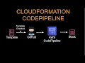 Deploy Infrastructure with AWS CloudFormation using AWS CodePipeline