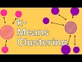 k-Means-Clustering visualized