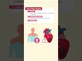 Iron Deficiency Anemia - What is it how do you treat it