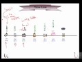 UrduIT PHP Introduction