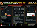 Pizza Delivery App Admin Panel Update Pizza Backend Orders Users List