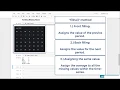 Time Series Analysis using Python Creating a Time Series Object in Python