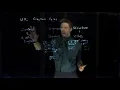 Module 03 Modelling Part 02 The UML