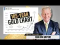 Download Lagu The 15,000% Return Fallacy - 105 Years of Illusions