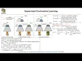 Supervised Contrastive Learning Lecture 79 Part 1 Applied Deep Learning Supplementary