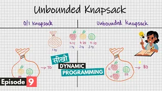 Unbounded Knapsack Dynamic Programming