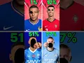Download Lagu EP19#areyoureadyforsomefootball #footballshorts #youtubeshorts #aimbotfreefire #viralvideo