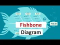 Fishbone diagrams Ishikawa diagrams explained in 2 minutes