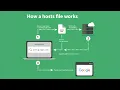 Building Your Local Dev Environment with AMPPS