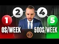 Bitcoin WHEEL STRATEGY How to ALWAYS get INCOME Step by Step Guide
