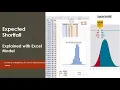 Expected Shortfall Explained with Excel Model FRTB