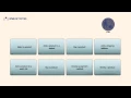 BPMN Activities