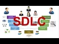 Software Development Life Cycle SDLC - simplified