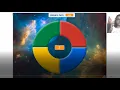 How to make this cool Simon Memory Game in scratch 3 Part 1 tutorial By Mousree