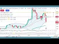 28 08 2023 23 26 SHORT TRADE IN E MINI DOW FUTURES