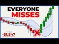 The Most Overlooked Bollinger Bands Trading Strategy Cleanest Win Rate