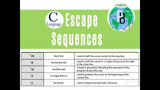 ESCAPE SEQUENCES in C C Programming Escape Sequences cape Sequences Sarvesh Sir programmersbhava