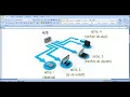 What is Selenium-Grid part 1