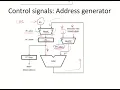 CO34b - Control signal for address generator