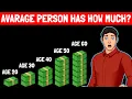 Average Wealth Balance By Age - 2026 Edition