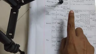 Lecture 22 AES Advanced Encryption Standard Algorithm