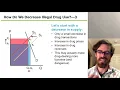 Principles of Microeconomics Mateer and Coppock - Chapter 4 Combining Supply and Demand