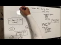 Vulkan API Discussion Physical Device Logical Device Cuda Education