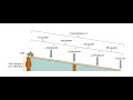 LAB MOTION PORTFOLIO EDGENUITY TUTORIAL