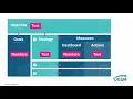 Vision to Action Building Your OGSM Strategic Framework
