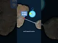 Download Lagu The Mystery of Diomede Islands 🌍 How to Travel Back in Time ⏳