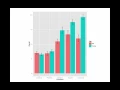 Factorial Analysis of Variance - intro and some R tutorials