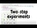 Two-step experiments Probability and Statistics