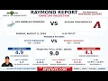 Los Angeles Dodgers vs Arizona Diamondbacks Prediction Raymond Report August 9 2026