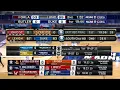 Grading all the March Madness TV Scoreboards 2007-2023