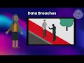 Cybercrime - Data Breach Mid Term Test Group 5 Class B
