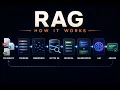 How RAG Works Retrieval-Augmented Generation Explained RAG Pipeline