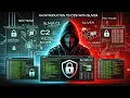 Command Control C2 overview with Sliver
