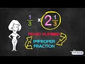 Multiplying Mixed Numbers