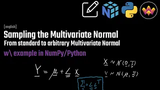 Sampling the Multivariate Normal distribution example in Python