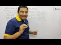 Decoding Function Maximum Likelihood Technique Problem 1 - Codes Group Codes