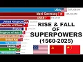 World s Largest Economies GDP Epic Battle 1560 2025