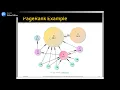 PageRank How to Solve