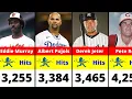 MLB Players With the Most Hits in History